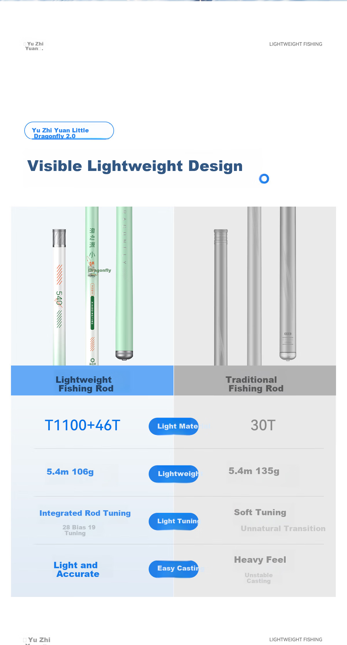 YuZhiYuan Ultra-Light Ultra-Hard Carbon Fishing Rod Hand Rod Tai Fishing Rod Carp Rod Crucian Carp Rod Fishing Gear Little Dragonfly 5.4m 3