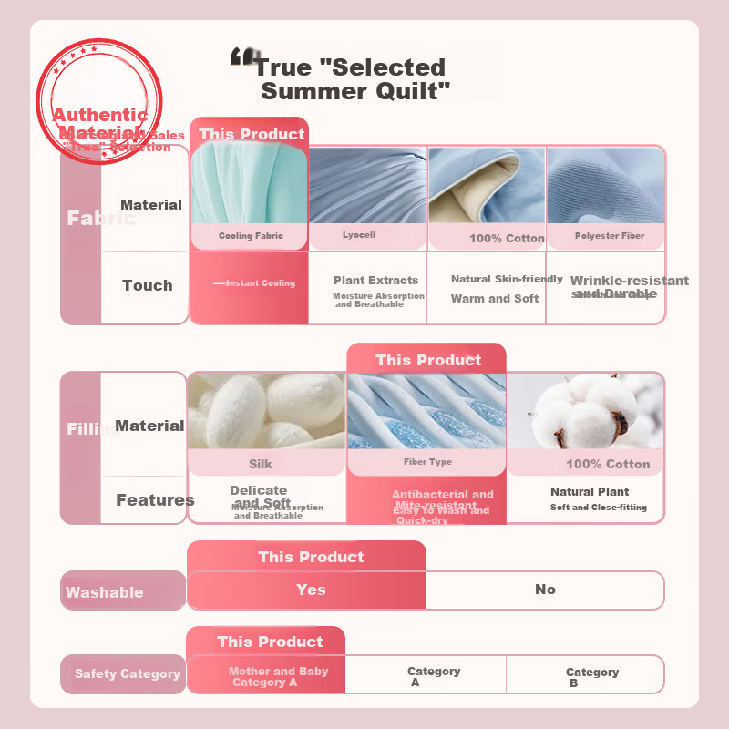 Tbh Xiangmeng™ Summer Cooling Quilt Washable Air Conditioning Blanket Summer Single Double Cooling Quilt Edelweiss Fragrance 150x210cm