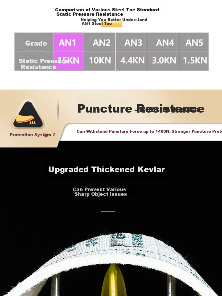 Dinggu Men's Safety Work Shoes Steel Toe Anti-Smash and Puncture Resistant JD1589Bhui40 4