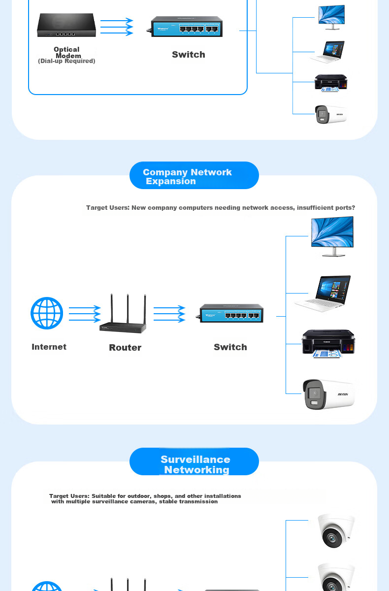 Wopool POE Switch 10-Port 8 Electrical Ports PoE Power Supply Switch Dual Uplink High Power Surveillance Non-Industrial Network Switch Ethernet Splitter 9
