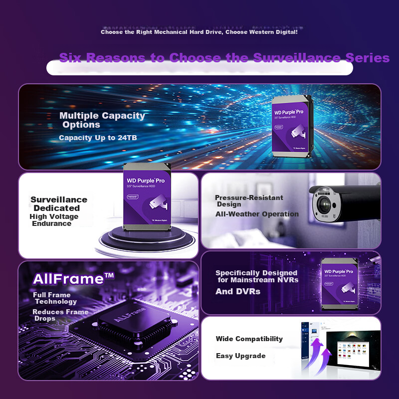 Western Digital 24TB Surveillance Hard Drive WD Purple Pro SATA 7200RPM 512MB CMR Vertical AI Technology 3.5-inch WD241PURP