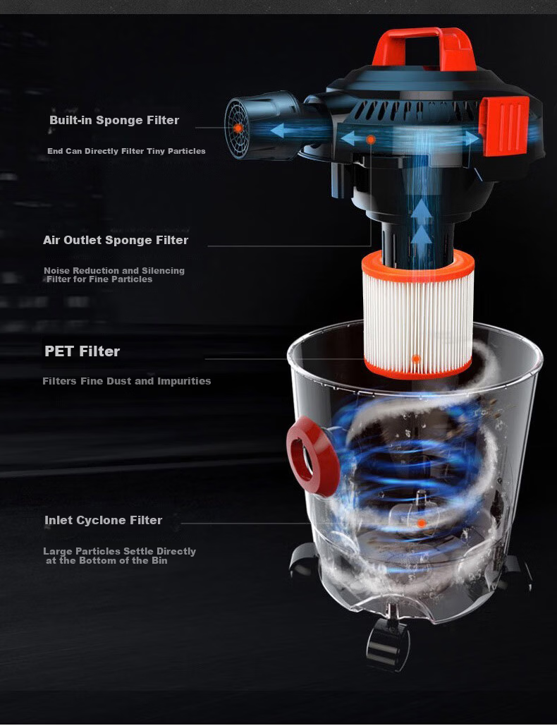 Yili Vacuum Cleaner with Automatic Dust Collection, Powerful Suction for Home Use, Commercial And Industrial Applications in Hotels, Offices, Workshops, Car-Mounted Large Capacity Dust Removal Machine 6291E-25L 12