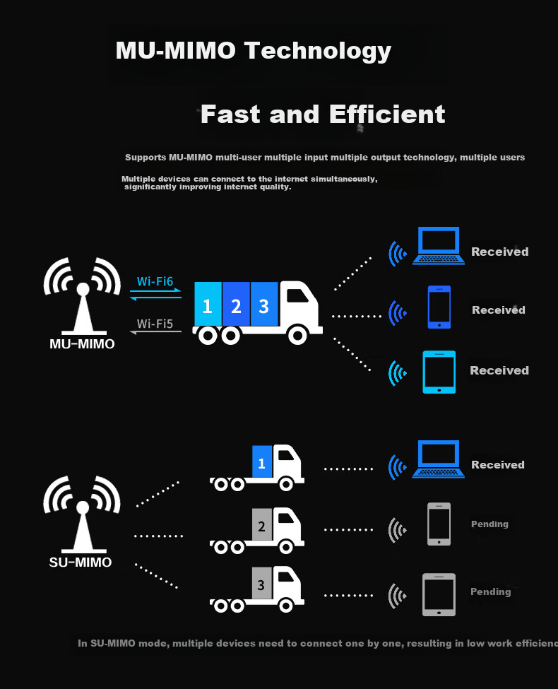 Fenvi Intel AX210 Gaming Wireless Network Card Laptop Network Card Desktop M.2 NGFF Card 5G Dual-Band Gigabit WiFi Receiver 8