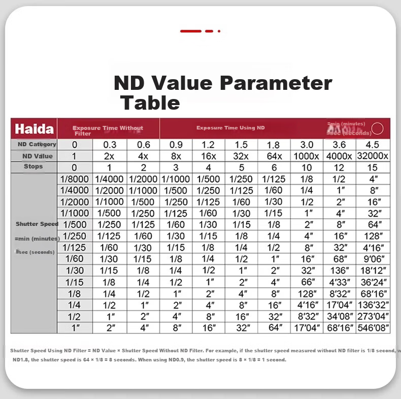 Haida NanoPro Series S6-9 Stops 77mm True Color Adjustable VND Neutral Density Filter for Canon Nikon Sony Fujifilm Cameras 14