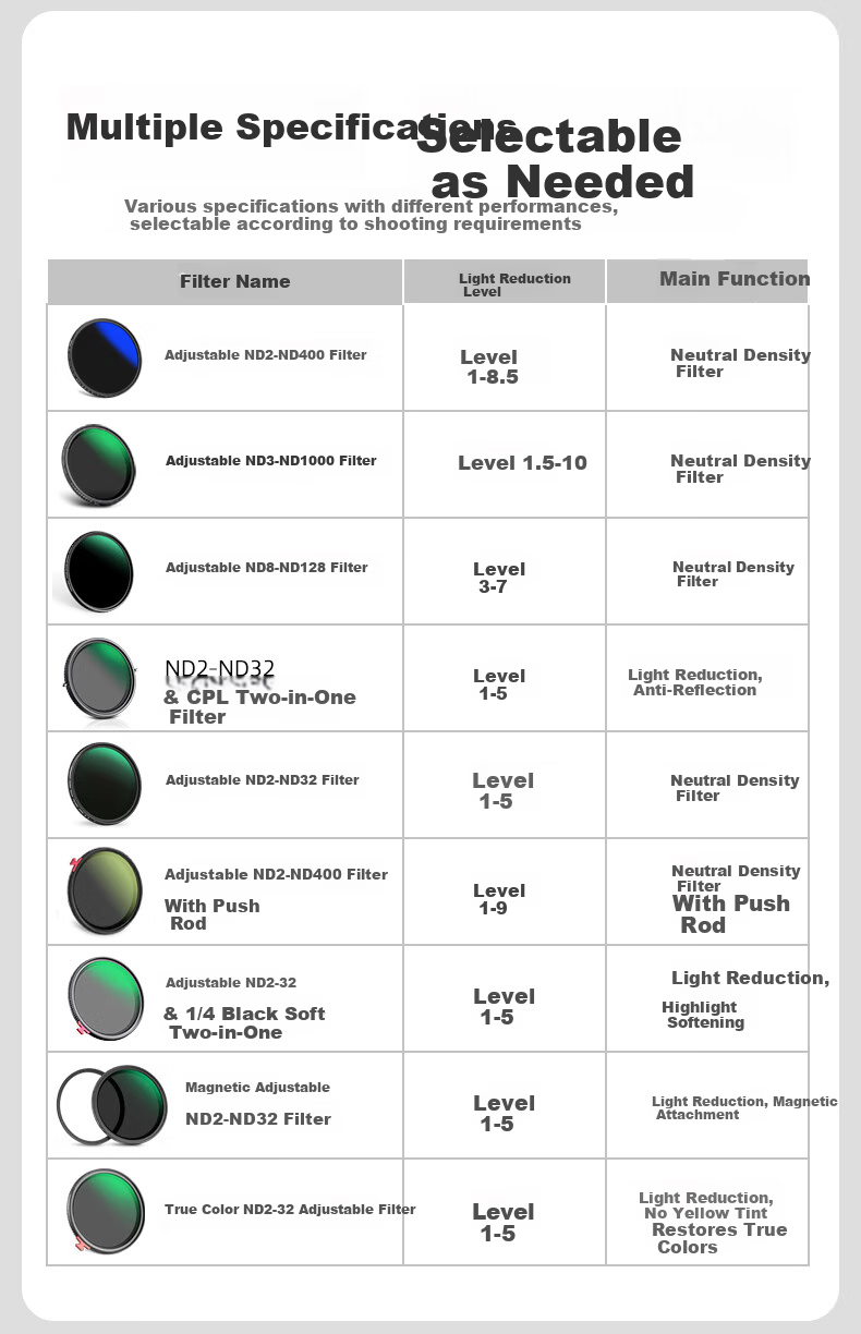 NEEWER Adjustable ND2-32 Neutral Density Filter, 18-Layer Coated Anti-Oil Scratch-Resistant Neutral Density Filter, Multi-Position Neutral Density Camera Filter for Landscape Photography, Adjustable ND Filter 72mm 3