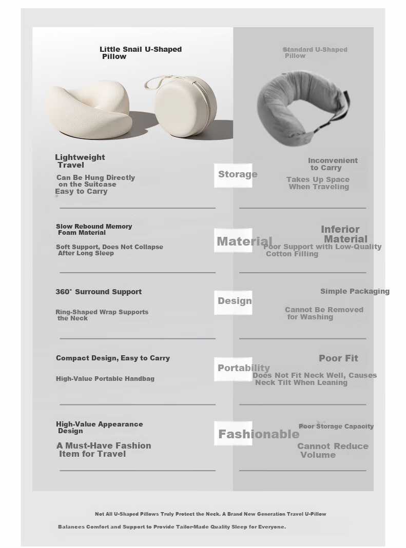 Wuyingongfang, Mu Yin Liangpin Textile Subsidiary U-Shaped Pillow, Portable Storage Travel Neck Support Pillow, Airplane Neck Pillow, Office Nap Pillow 4