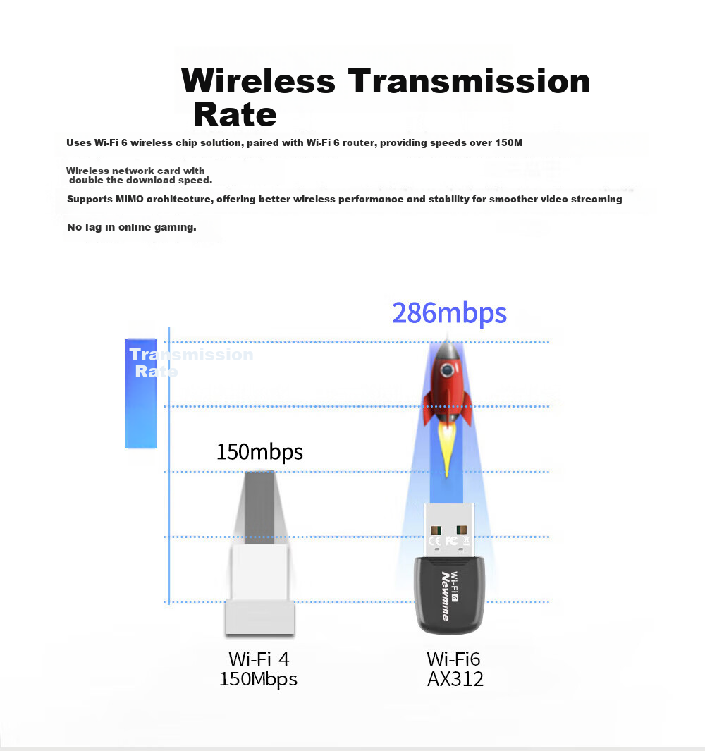 Newmine AC1300 USB Wireless Network Adapter Driver-Free Dual Antenna 1300Mbps Dual-Band WIFI for Desktop And Laptop External Use 1