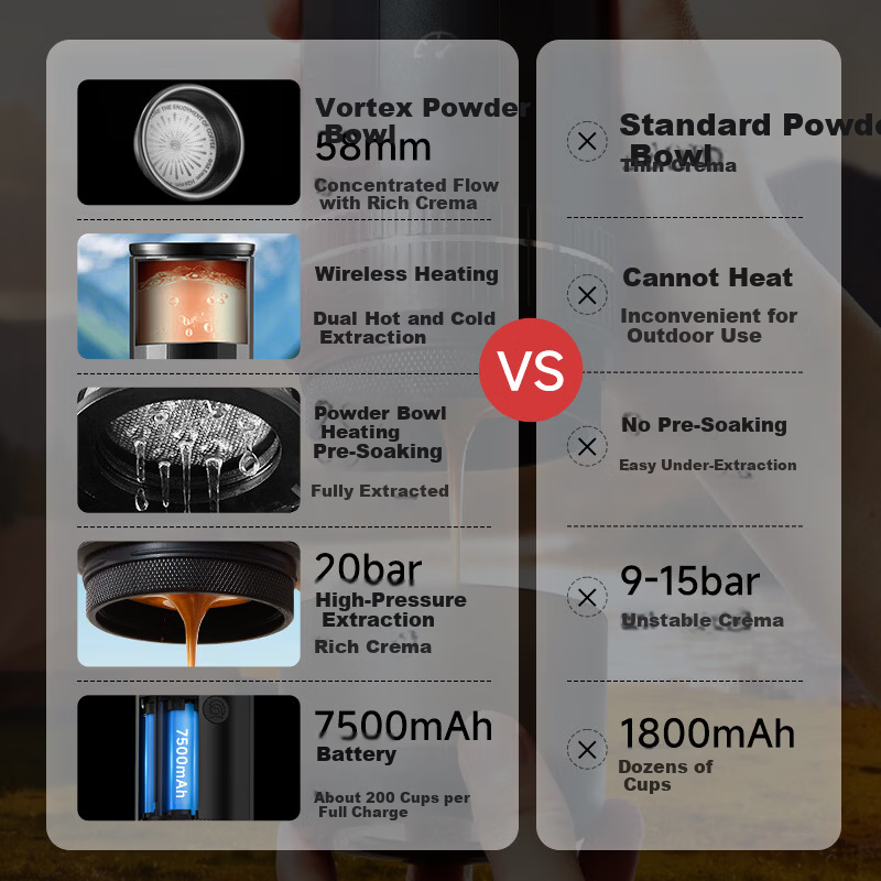 Hero Yicui Professional Portable Espresso Coffee Machine Electric Portable Coffee Maker for Outdoor Travel