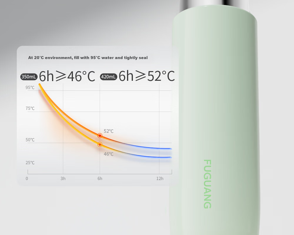 Fuguang Insulated Mug for Men And Women, Stylish Water Bottle, Ultra-Light Portable, 316 Stainless Steel Cup, 420ml 14