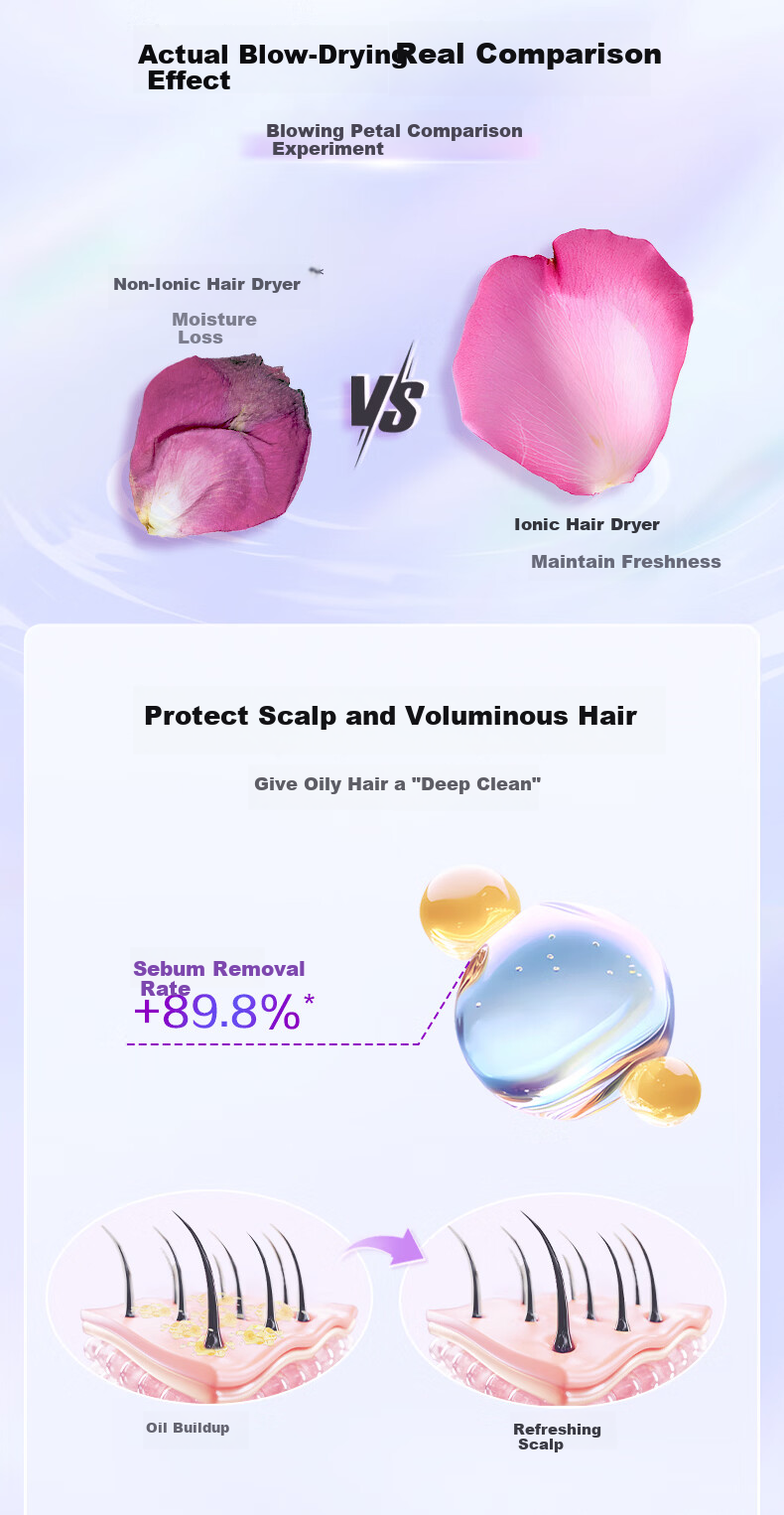 Midea High-Speed Hair Dryer, Water Ion Hair Protection, High-Power Quick-Drying Non-Damaging Hair Dryer, Home Negative Ion Hair Dryer FG608 Silver, Gift for Girlfriend, National Day Holiday Present 9