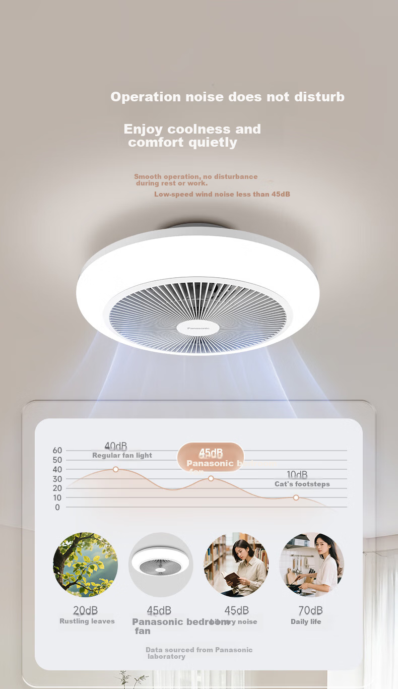 Panasonic Fan Light Full Spectrum IP40 36W Eye Protection LED Lighting for Dining Room Bedroom with Installation Included 8