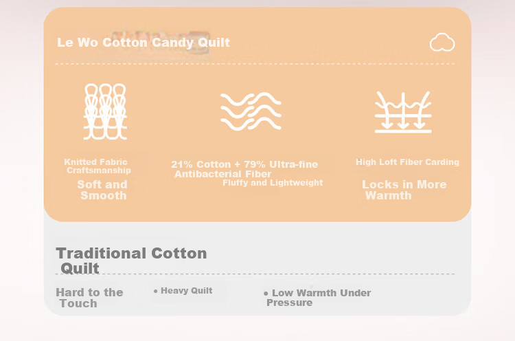 LOVO Ultra Soft [Cotton Candy Quilt] Baby Class A Cotton Fiber Winter Comforter, 4.8 Jin, 150*215cm, [Cyan Green] 3