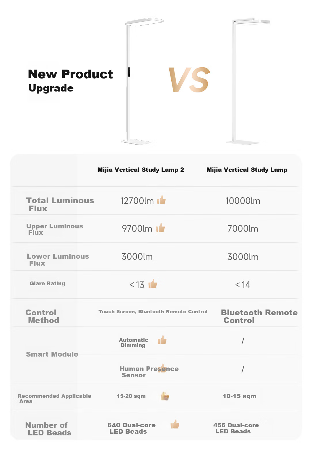Mijia Xiaomi Vertical Study Lamp 2 Smart Eye Protection Floor Lamp Desk Lamp with Rotatable Lamp Head 3