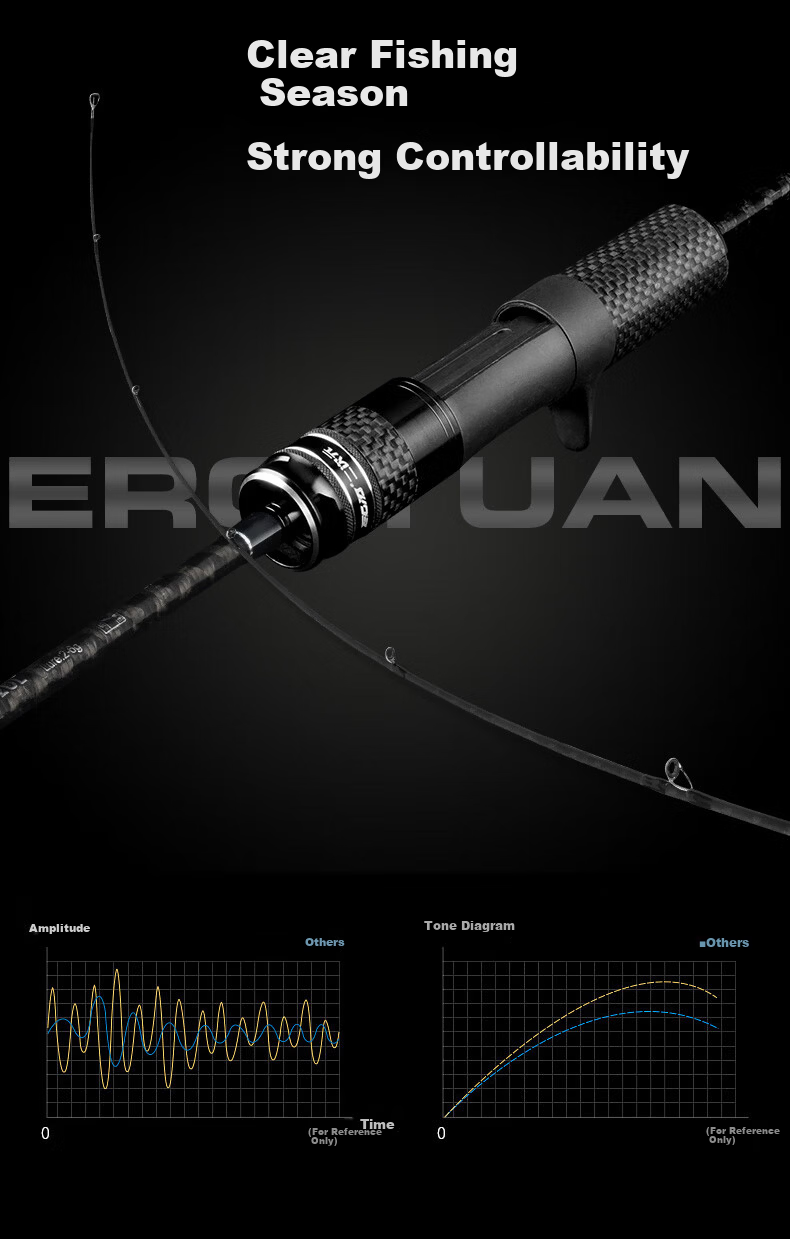 Anime Style Micro Fishing Rod Eject Lure UL Soft Action Whitebait Fishing Rod 1.8m Straight Handle Set 8