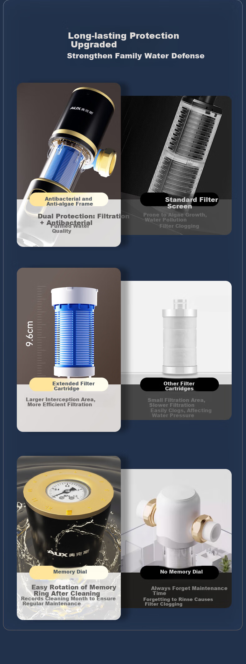 AUX Pre-Filter Universal Installation 10T Backwash Explosion-Proof Lead-Resistant Cold-Resistant Q1pro 7
