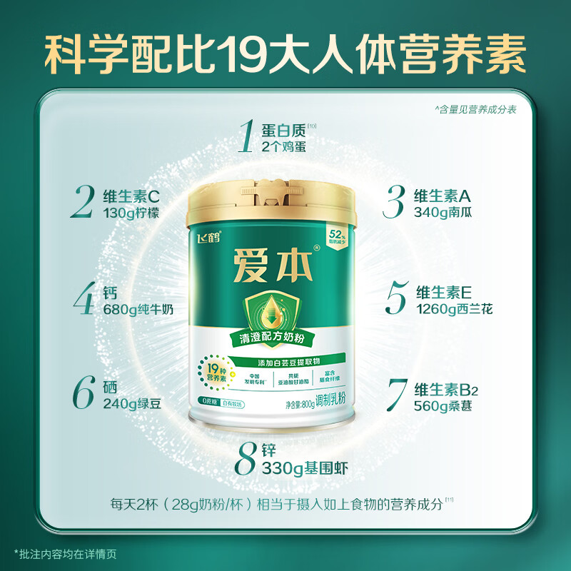 飞鹤1962爱本清澄牛奶粉800g0蔗糖中老年维生素成人奶粉送父母