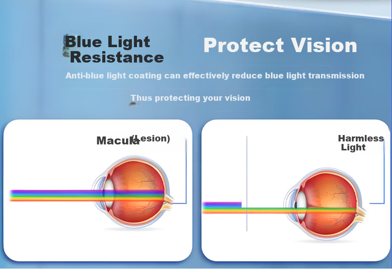 LANGLING 2-Pack Eye Protection Film for Xiaotiancai Z9 Tempered Glass Anti-Blue Light Screen Protector for Kids' Smartwatch Z9/Z9 Youth Edition/Aerospace Edition Scratch-Resistant Protective Film 5