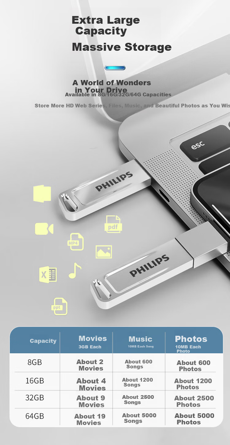 PHILIPS 128GB USB3.2 Flash Drive 11UA-M High-Capacity Metal USB Stick Read Speed 150MB/s High-Speed Storage Computer Expansion Business Office Study Thumb Drive 4