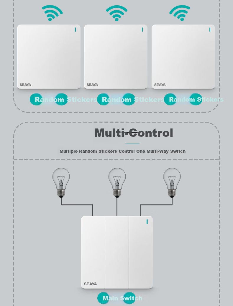 Xiya Wireless Switch, Remote Control Switch, Smart Switch, No Wiring Required, Remote Control Switch, Dual-Controlled, Self-Adhesive Switch 17