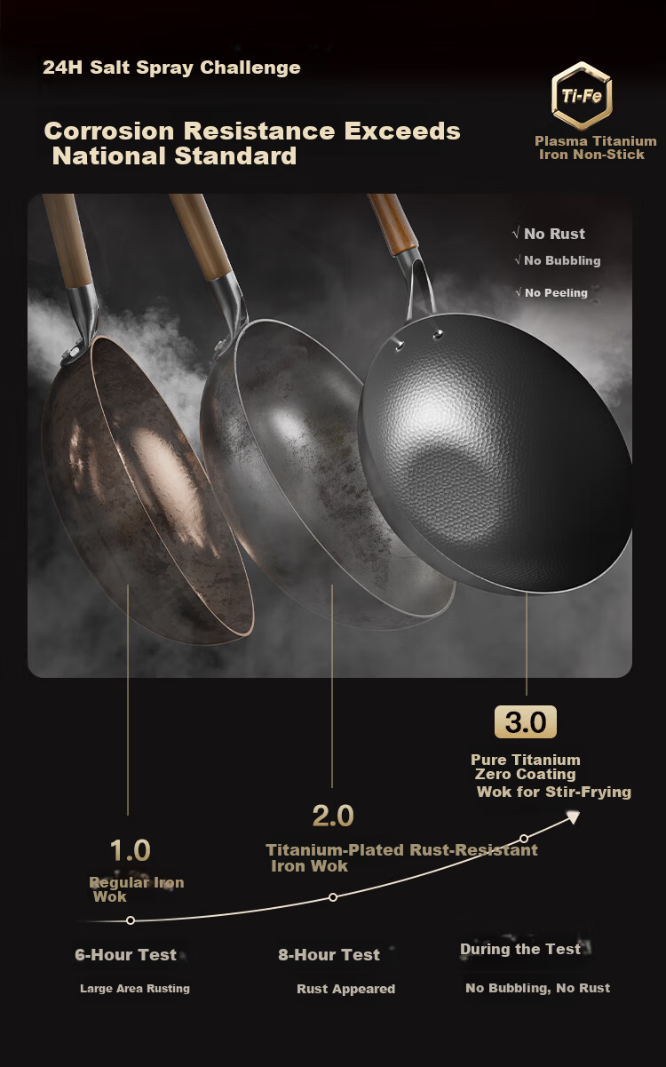 REDCHEF Titanium Iron Non-Stick Wok No Coating Titanium Healthy Hammered Pattern Lightweight Gas and Induction Stove Stir-Fry Pan 8