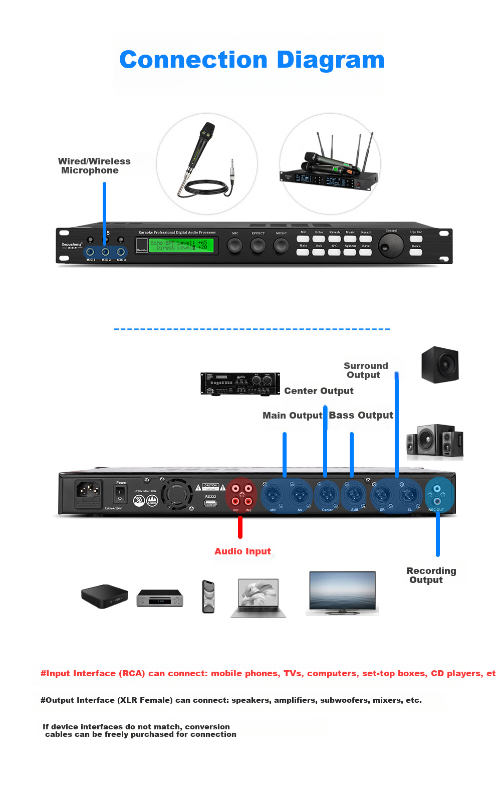 Depusheng X5 Professional KTV Preamp Effects Processor Digital Audio Processor Stage Singing Conference Home Karaoke Reverb Mixer Anti-Howling Suppression Home Effects Processor 15