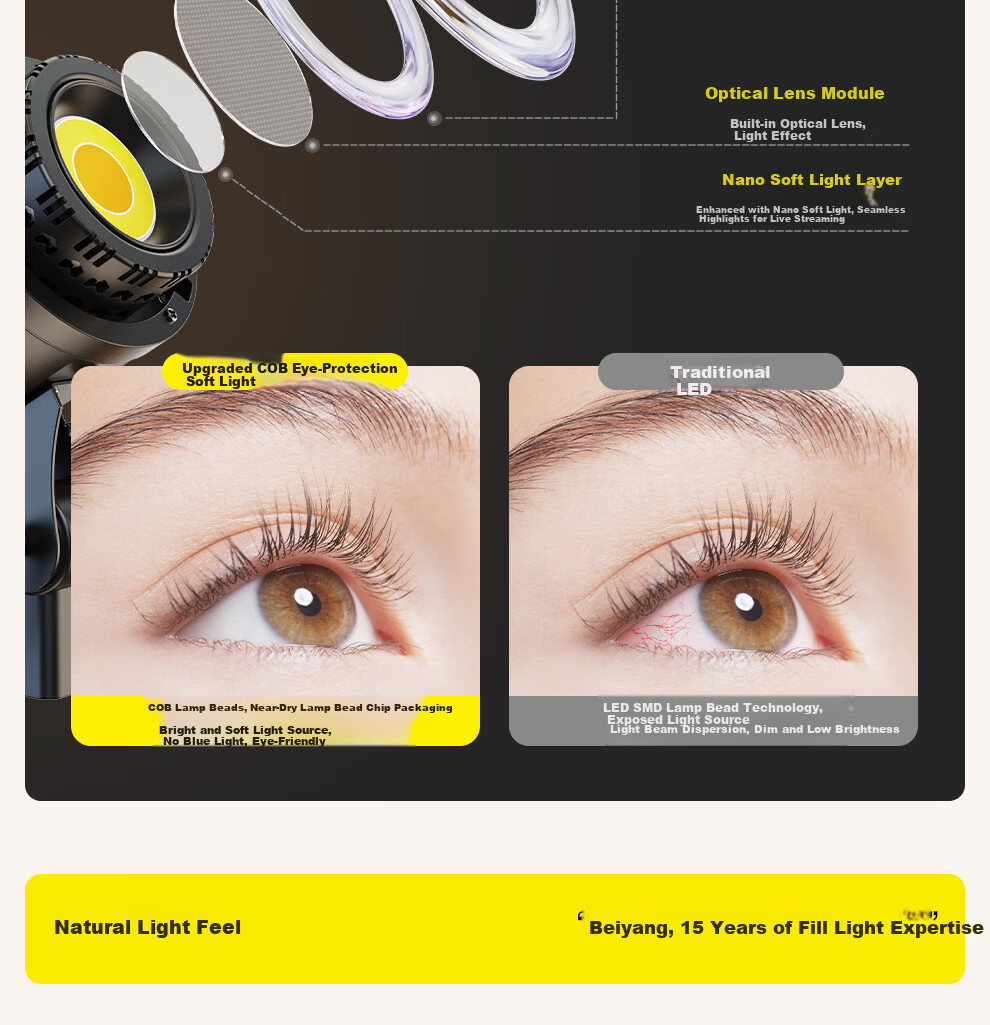 Beiyang Live Streaming Photography Fill Light, 500W Live Streaming Light Soft Light Professional Studio Constant Light Video Lighting Camera Soft Light Spherical Beauty Deep Throw Light 10