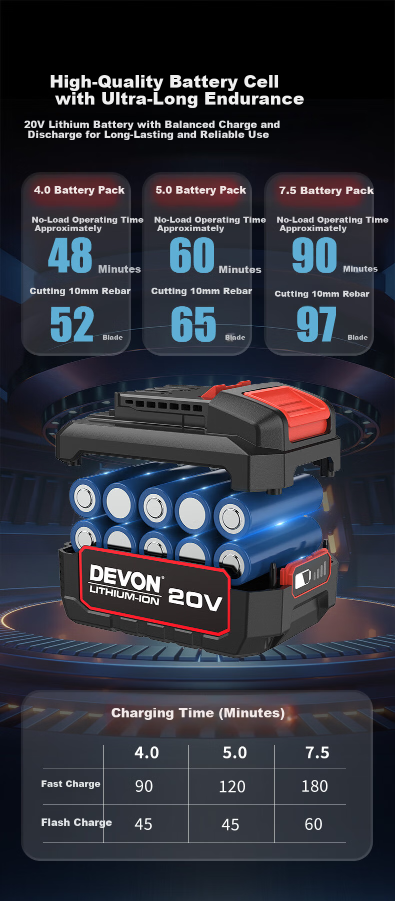 Devon 20V Lithium-Ion Cordless Brushless High-Speed Angle Grinder 2908 Bare Tool 8