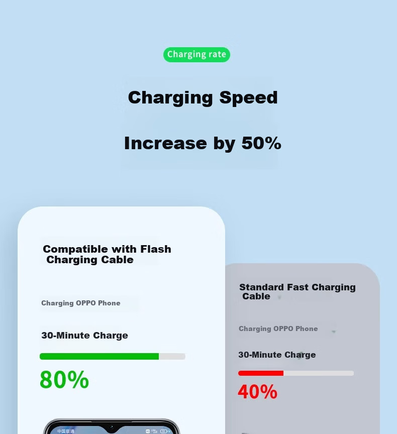 OPPO 65W Fast Charging Type-C Data Cable Compatible with Reno14/13/12/11/9 Pro/Find X8/X5/X3 Ultra 1m 5