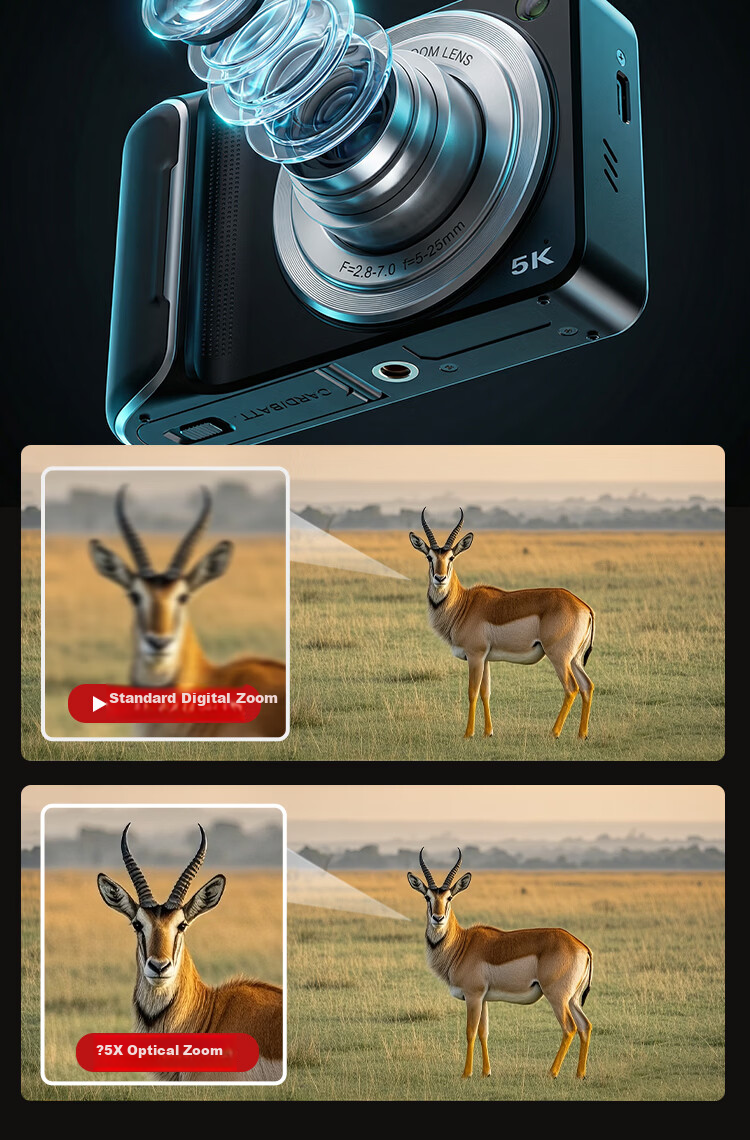 SONGDIAN Digital Camera Optical Zoom Retractable Lens Selfie Vlog Portable Compact Camera 13MP DC309X White 128GB Memory 2