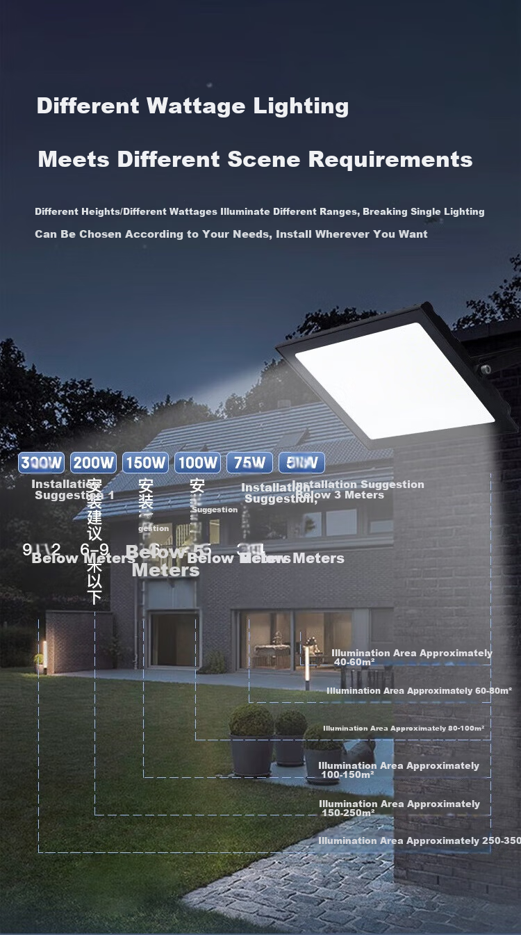 ROLin LED Floodlight Outdoor Lighting Spotlight Garden Lamp Yard Light Outdoor Construction Site Light IP66 50W 3