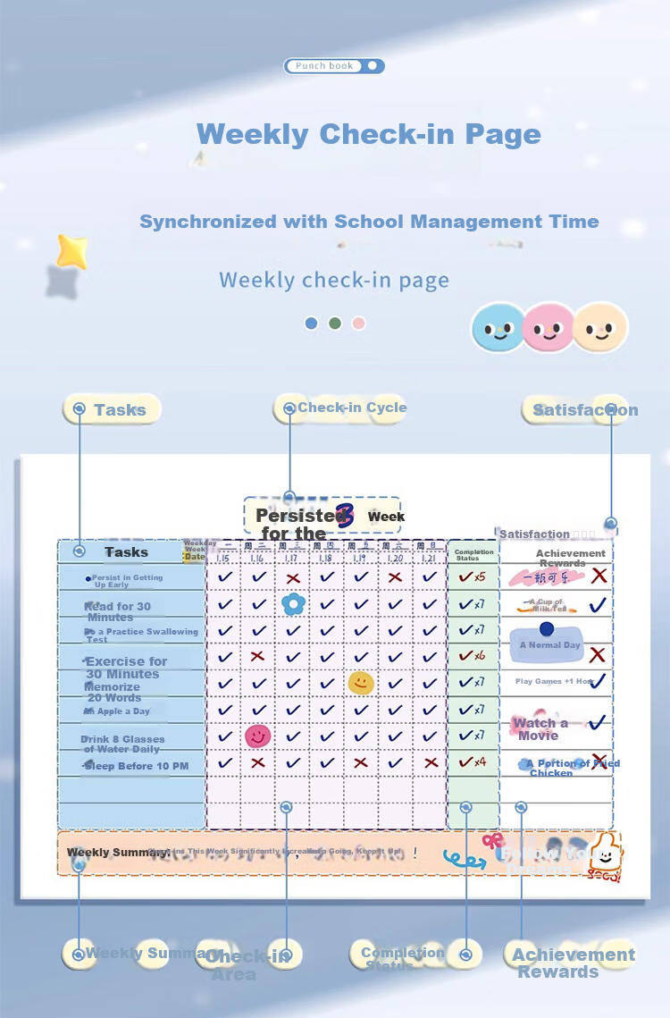 Mili Self-Discipline Check-In Book A5 Study Planner Habit Formation Time Management Daily Weekly Check-In Task Schedule for Elementary Students Children Routine Planning Back-to-School Essential Tool 5