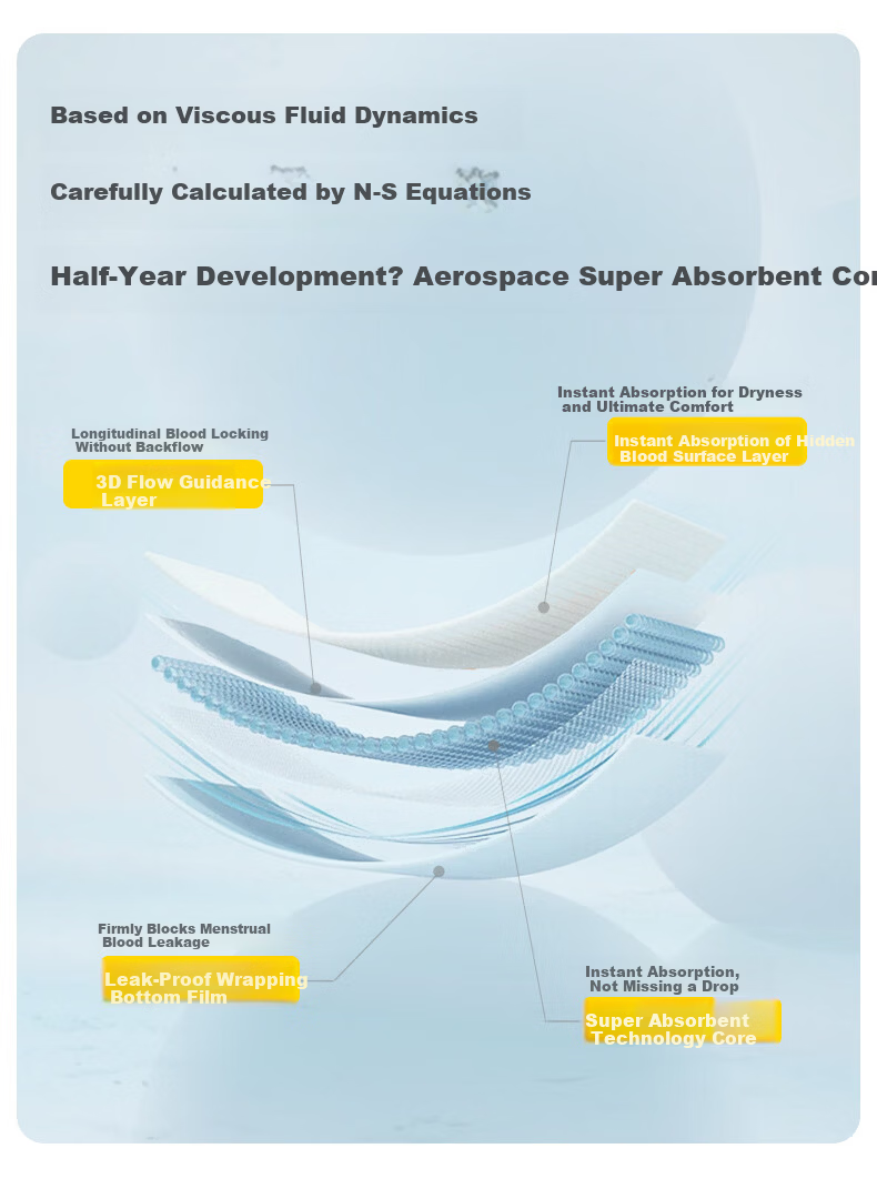 Beishute China Aerospace Co-branded Ultra Absorbent Ultra Thin Instant Absorption Cotton Soft Daily Sanitary Pads 290mm 22 Pieces 3
