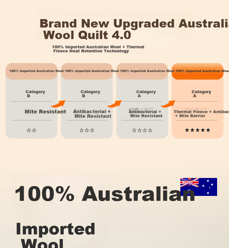 LOVO Luolai Home Textiles, 100% Australian Wool All-Season Comforter, 3.8 Jin (1.9 Kg), 200*230cm, Pink 1