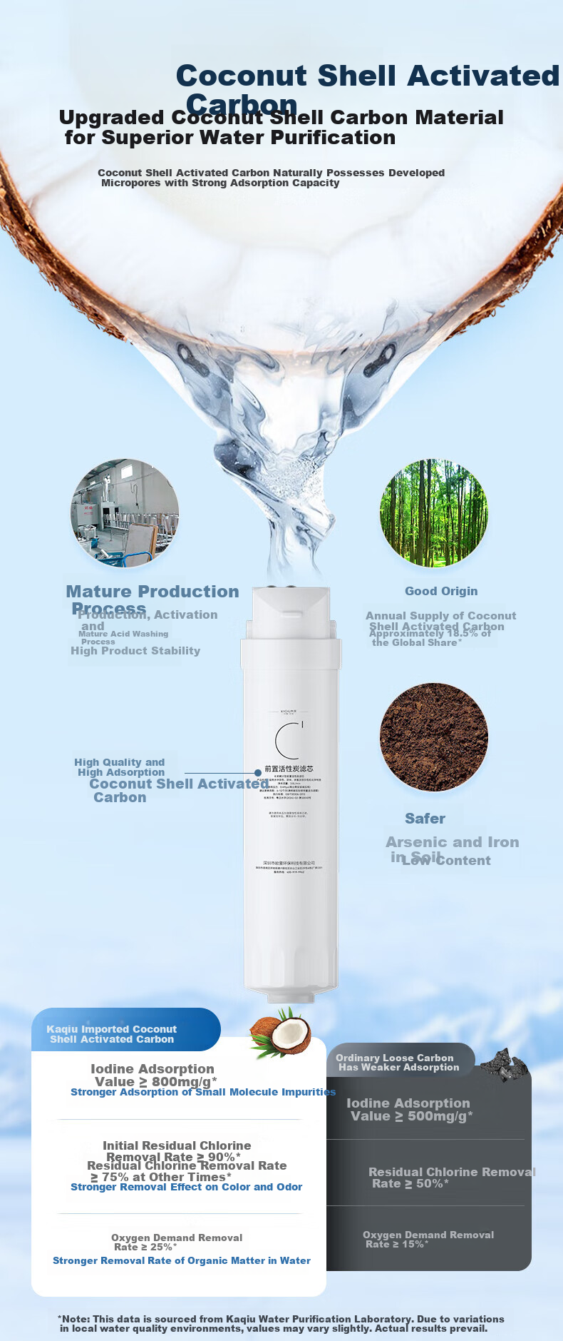 KaQiu Compatible Universal Midea Water Purifier Filter S1 Series PAC Composite C1 Pre-Activated Carbon Filter 11