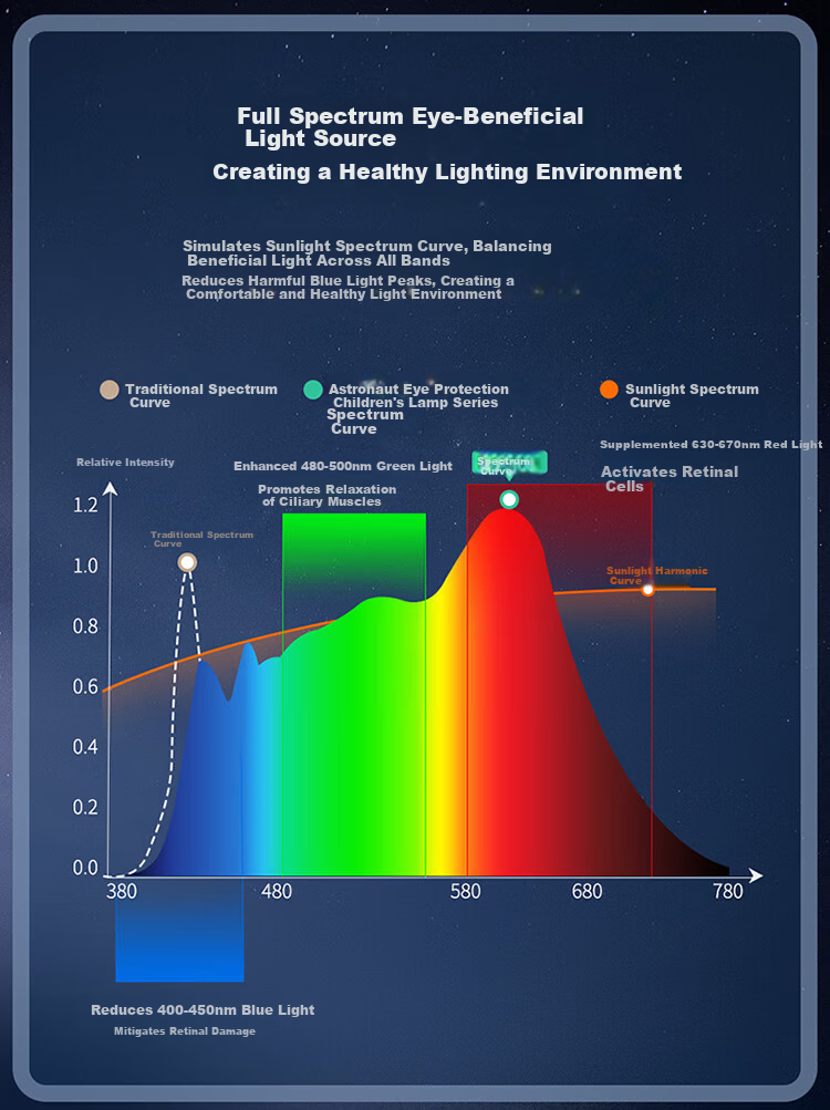 NVC LED Smart Eye-Protection Bedroom Ceiling Light, Children's Room Full-Spectrum High Color Rendering 2025 Cream Planet 6