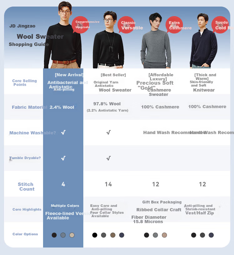 JD Original [Machine Washable] Warm Sweater for Men, Round Neck Knitted Pullover, Soft Base Layer Woolen Sweater, Oatmeal Color, M Size 1