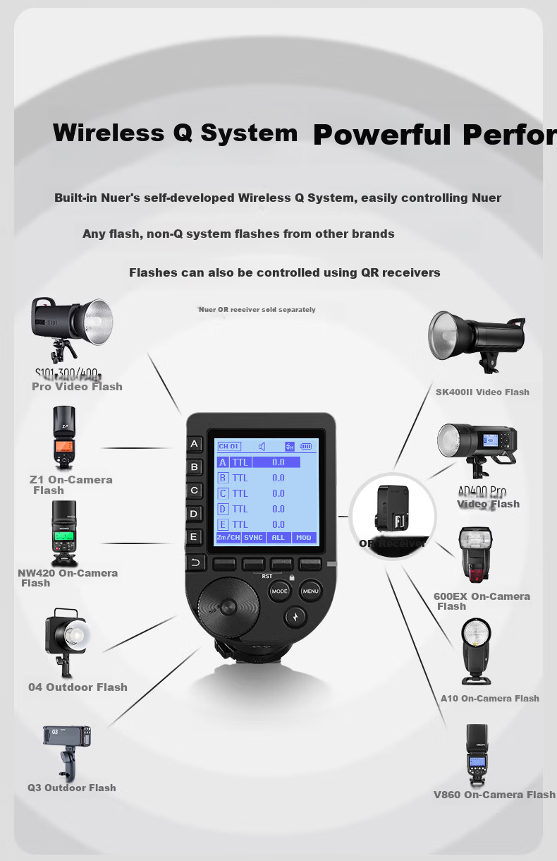 NEEWER QPRO-S Flash Wireless Trigger, QR Receiver, Hot Shoe Trigger, High-Speed Synchronous TTL/S1S2 Compatible with Sony Cameras 4