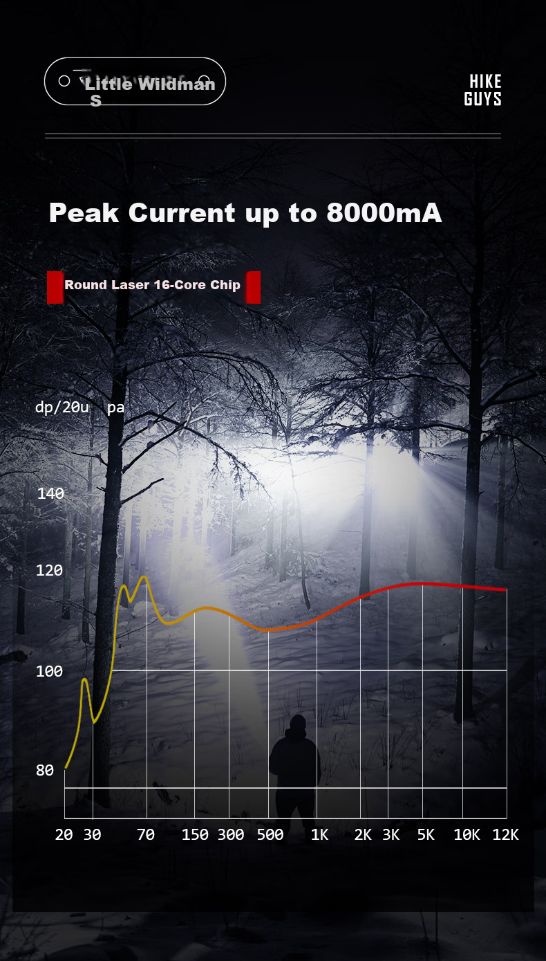 Xiaoyeren High-Power Rechargeable Flashlight Ultra-Bright Military Patrol Home Work Long Battery Life Outdoor Hiking Lighting Lamp 3