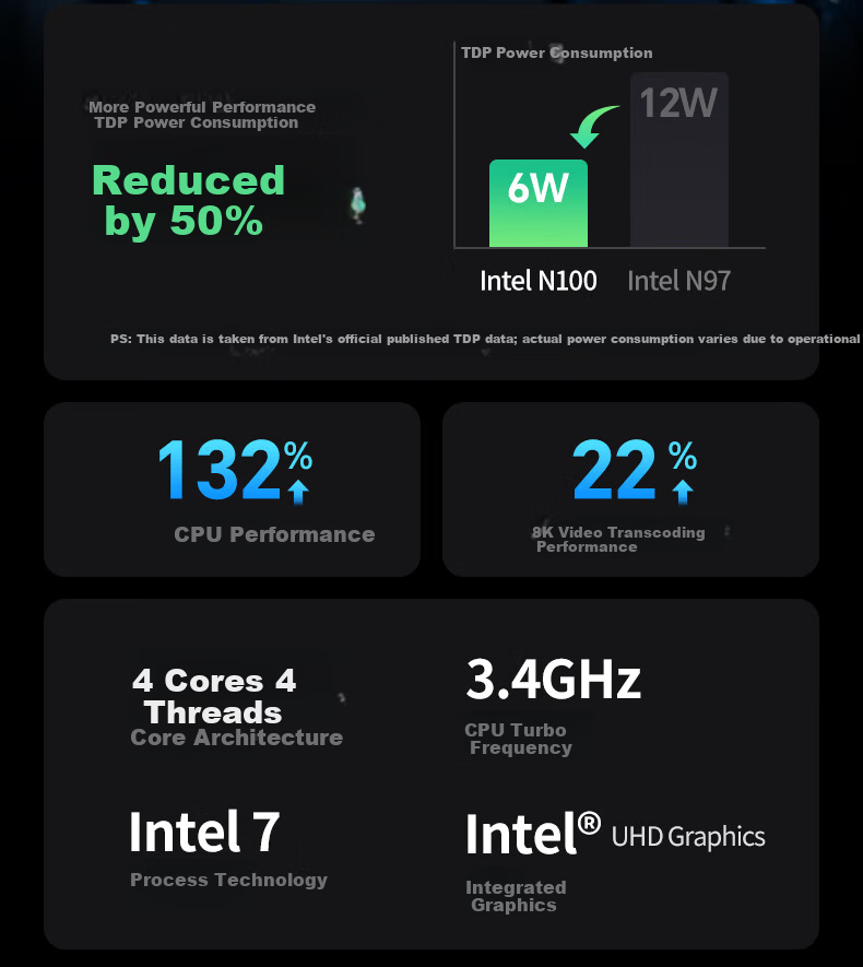 UGREEN Private Cloud DXP4800 Plus 8GB RAM 8TB 4-Bay NAS Network Storage Personal Cloud Hard Drive Home Server 10GbE Port Mobile Tablet Expansion 7