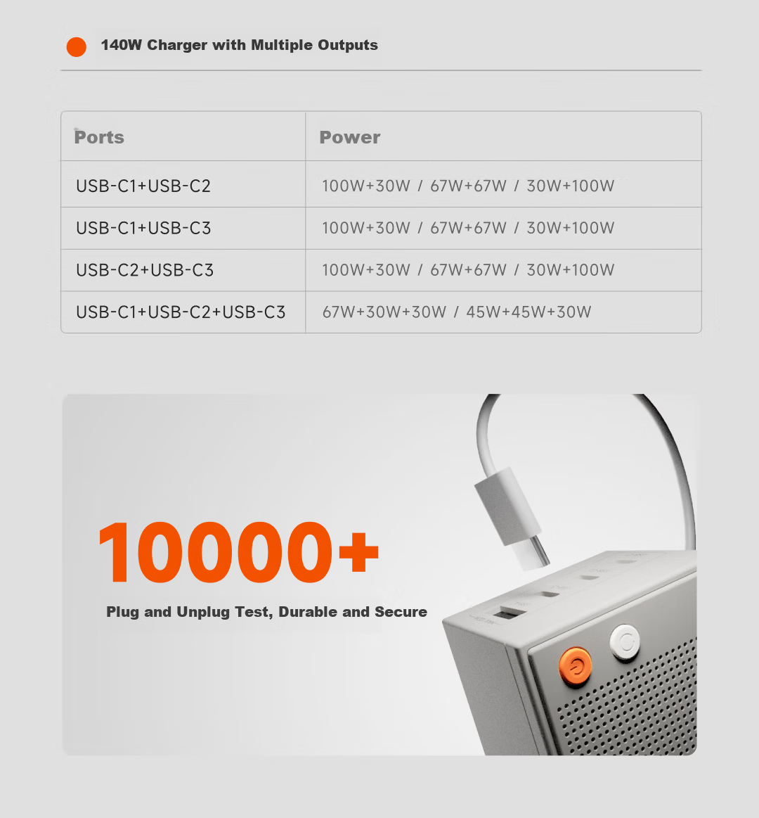 SHARGE [Flash Extreme China Aircraft Carrier Collaboration] Dot Matrix Screen Smart Display 67W GaN Apple 17 Pro Charger Type-C Multi-Port PD 65W and 40W Fast Charging Adapter Blue 25