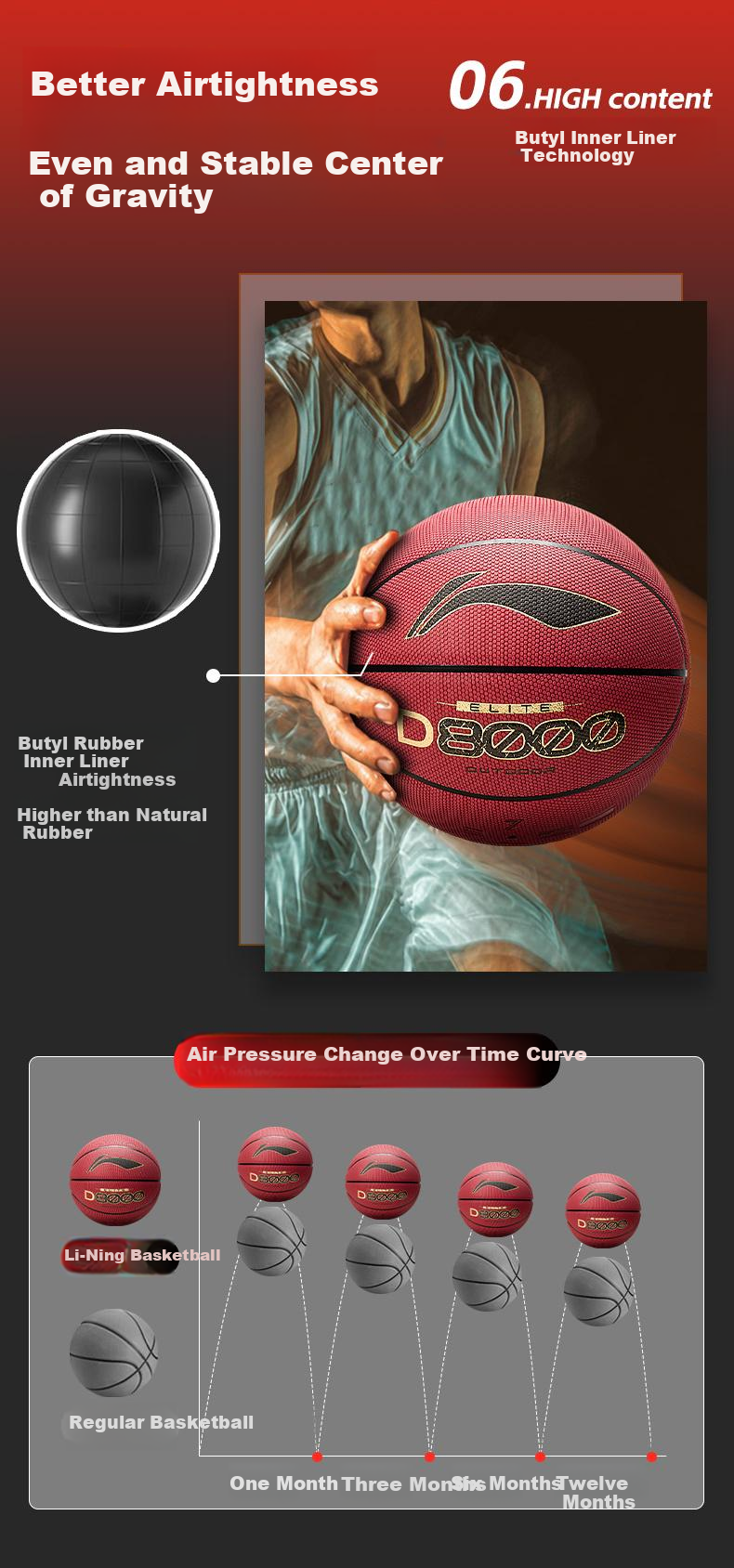 Li-Ning 4BD Basketball D8500 Adult Professional Official Size 7 Outdoor High-Strength Dustproof Wear-Resistant Ball 7