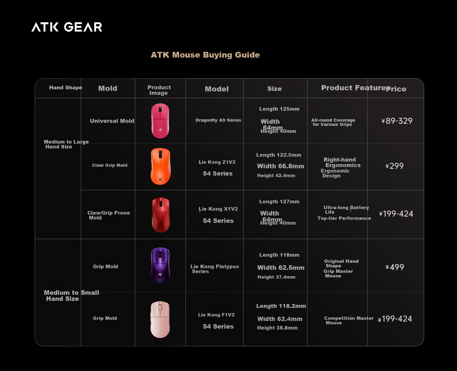ATK LieKong F1V2 Wireless Mouse Wired/Wireless Dual-Mode Lightweight Ergonomic Gaming Office Mouse F1V2 Master Edition 2.0 Black 1
