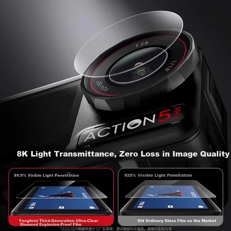 Yangfeisi Tempered Glass Screen Protector Anti-Scratch Lens Film for DJI Action 4/3 Camera Accessories Cage Compatible 5
