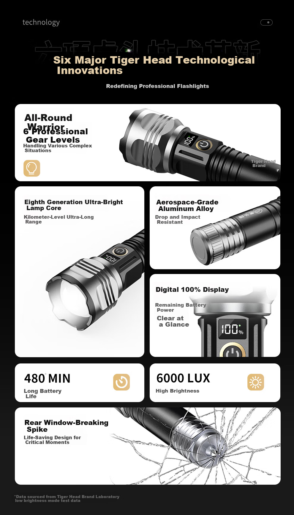 Tiger Head Brand Flashlight High Brightness Zoomable Long Range Super Endurance Outdoor Home Fishing Portable Emergency Light J30 Black 5