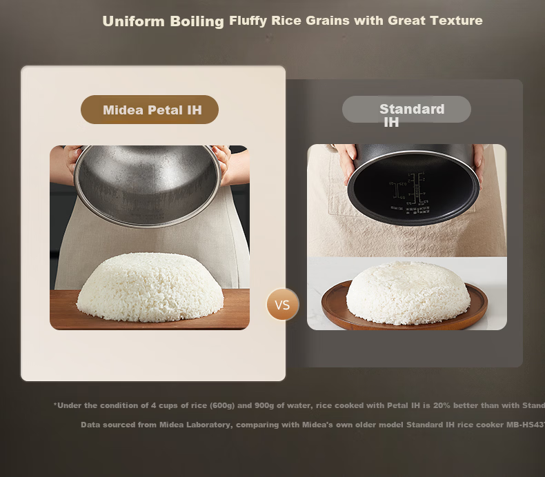 Midea Pure Titanium 0 Coating Rice Cooker for Home Use, 3-4 People, Petal-Shaped IH Heating Electric Pressure Cooker, Multifunctional Smart Rice Cooker with Reservation Function MB-G5 10