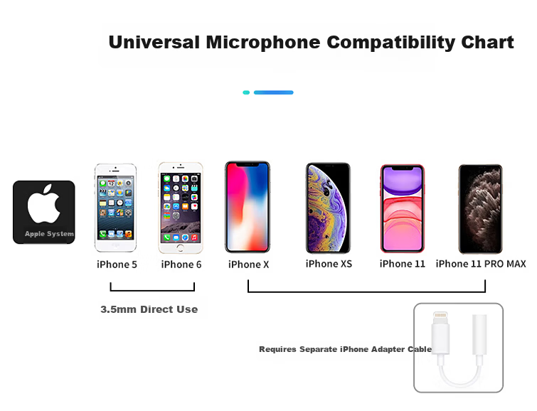 Mailada WM12S Wireless Lavalier Microphone UHF Wireless Mic Interview Lapel Mic Live Streaming Audio Equipment DSLR Camera Recording Microphone Mobile Phone Microphone 16