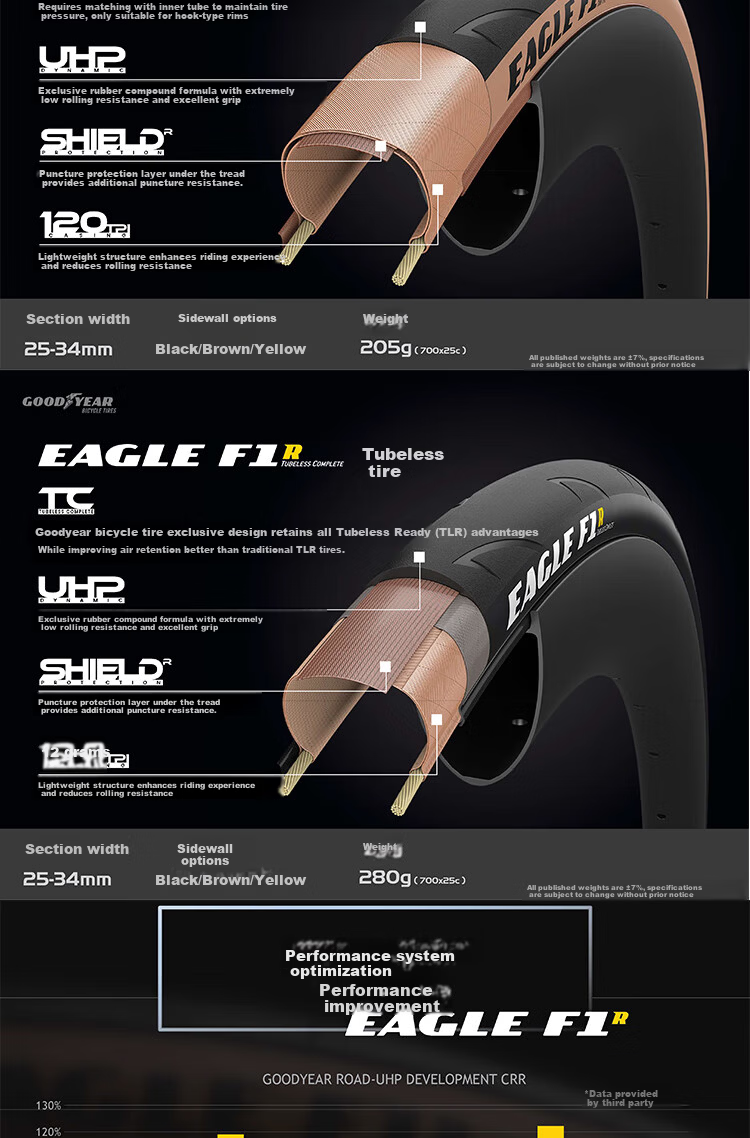 Goodyear Eagle F1R 700x30 Road Bike Tire Racing Lightweight All-Purpose Open Tread Black 6