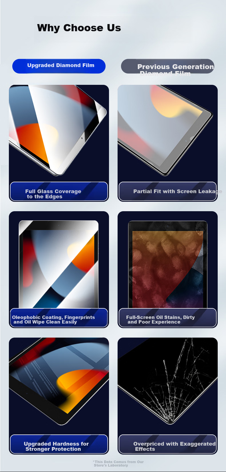 CoolerFang Tempered Glass Screen Protector for iPad 9/8/7 10.2 Inch 2021/2020/2019 Models, 9th/8th/7th Generation Apple Tablet Full Screen Ultra-Thin HD Anti-Fingerprint Glass Film 2