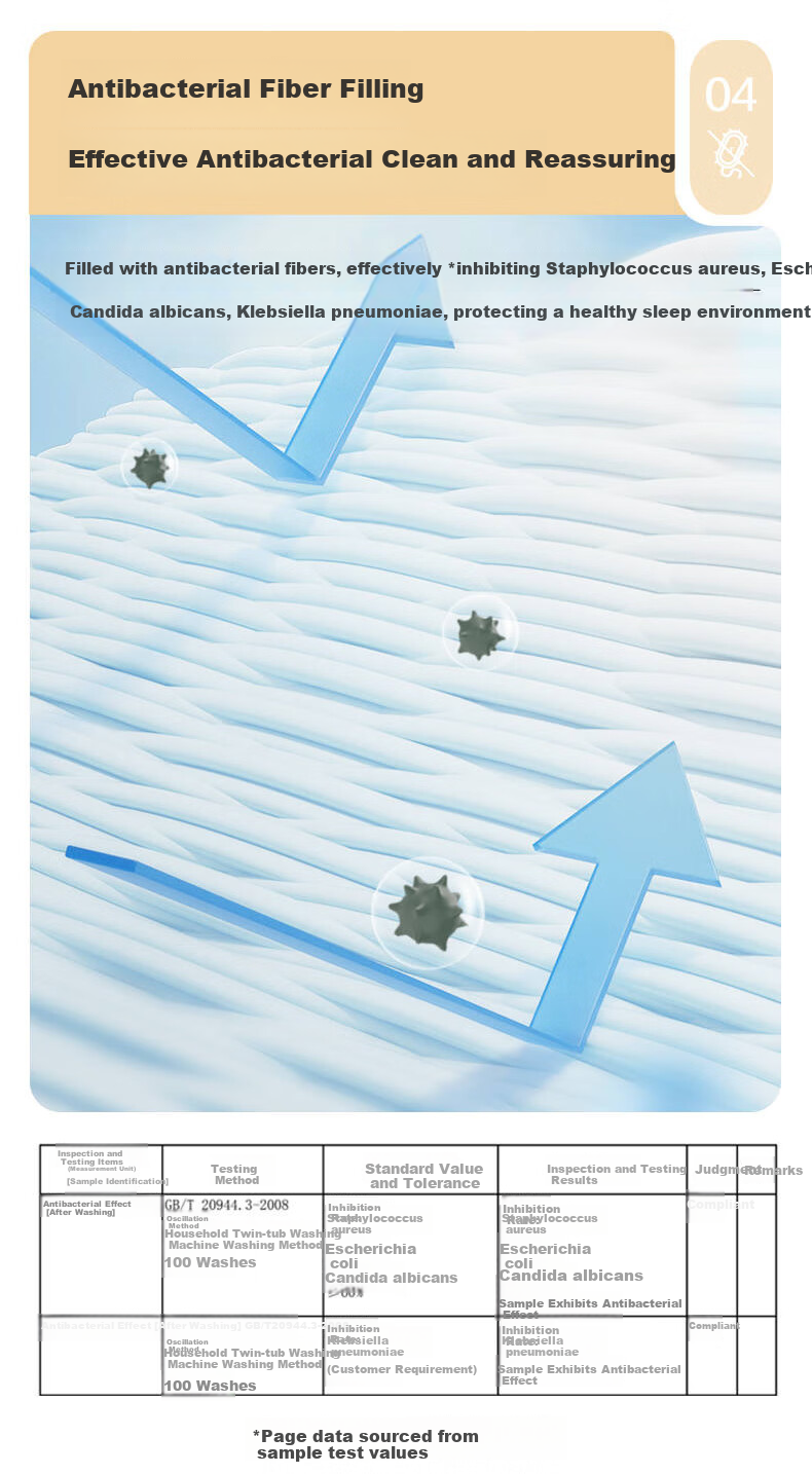 LOVO Luolai Mattress Pad, Student Dormitory Single Thick Soft Mat, Tatami Anti-Bacterial And Anti-Mite, for 0.9-Meter Bed 3