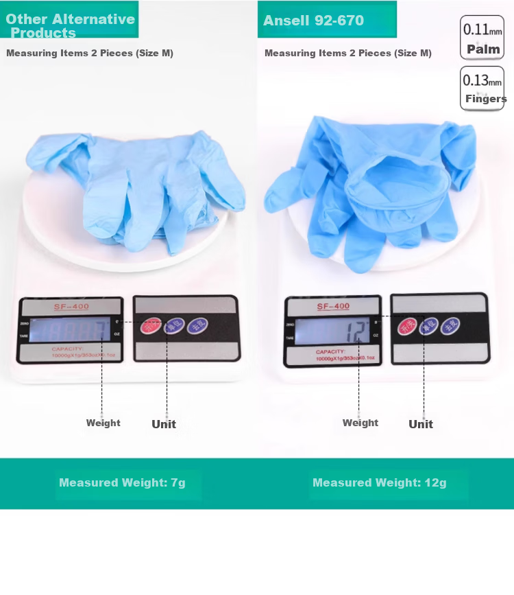 Ansell Disposable Powder-Free Nitrile Gloves Thickened Wear-Resistant Food Grade Household Laboratory Inspection Protective Gloves 92-670 (100 pcs/box) M 8